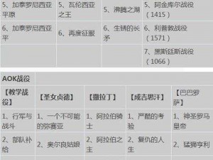 《凌云诺王城之旅：探秘巡游模式深度玩法解析》