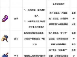 施虐者匕首获取攻略：重生细胞手游武器获取全解析与指南