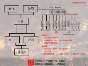 攻城掠地羁绊觉醒揭秘：策略战术与英雄羁绊的双重觉醒之路探索