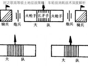 时之歌高等级土地征战策略：车轮战消耗战术深度解析