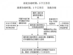 公积金高效提取指南：了解流程，轻松获取住房公积金秘籍