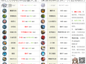 明日方舟材料图鉴大全：探索材料世界，开启你的方舟之旅