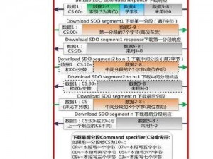 canopen免费公开canopen—如何免费公开 CANopen？