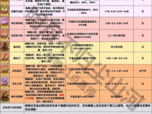 魔天记手游法宝系统深度解析：法宝攻略全掌握，助你游戏称霸宝典