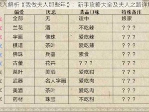 深入解析《我做夫人那些年》：新手攻略大全及夫人之路详解