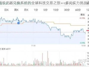 基于超级武器兑换系统的全球科技交易之旅——多元实力挑战新篇章