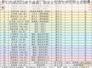 梦幻西游2023春节盛宴：萌宝尘世游世界任务全攻略解析