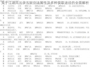 关于江湖风云录五狱剑法属性及多种获取途径的全面解析