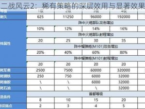 二战风云2：稀有策略的深层效用与显著效果