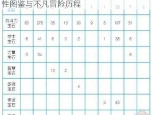 冒险世界里的明珠：揭秘朱雀矿霸的技能属性图鉴与不凡冒险历程