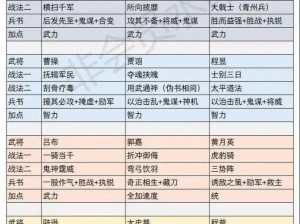 三国志战略版武将点提升攻略：武将技能加点全解析与实战应用指南