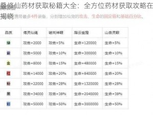 堆叠修仙药材获取秘籍大全：全方位药材获取攻略在抖音揭晓