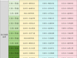 梦幻西游手游攻略：红双鲤九转天阶精英怪挑战全解析