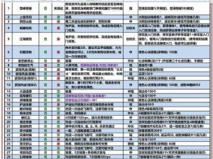 九阴真经手游：飞檐走壁任务与丰厚奖励深度解析