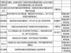 古墓丽影崛起：狼窝古墓探险攻略与通关技巧详解