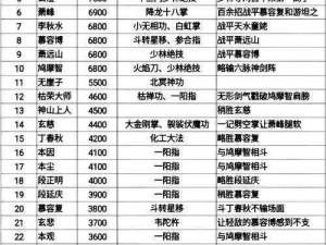 天龙八部3D炼狱山门竞速赛攻略：深度解析赛道特性与驾战技巧，助力赢取最终胜利