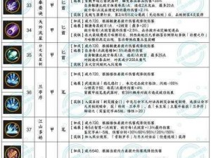 四大萌捕剑士系侠客宝典：萌系剑侠完全指南