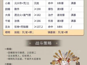 阴阳师逢魔高分阵容全新解析：策略调整与角色搭配技巧助你轻松登顶