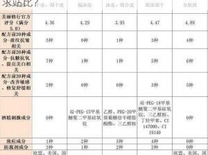 精华液行业需求站比—如何提升精华液行业需求站比？