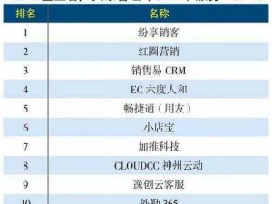 成免费crm大全、成免费 crm 大全有哪些？