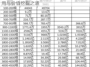 乱世王者：金币策略解析——金币的正确使用与价值挖掘之道