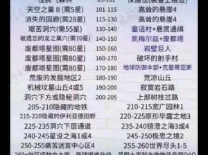 冒险岛手游挂机升级攻略：探索高效挂机地点，推荐升级路线快速升级指南