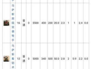 关于明日方舟废弃矿区新剿灭打法，引领战术创新的全面攻略