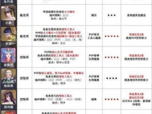 斗罗大陆魂师对决宁荣荣魂环搭配策略：最佳魂环组合提升战力指南