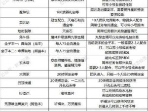 百万英雄联盟寻仙活动玩法深度解析：探寻仙境秘境，挑战无限可能