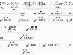 泰拉瑞亚恶魔祭坛顶级武器制作详解：合成表最强武器攻略分析