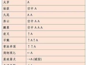 流星蝴蝶剑渔夫攻略：实战技巧与策略分享