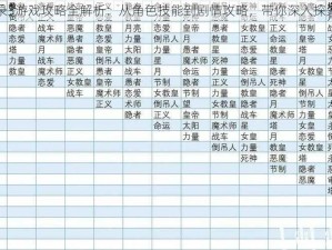 女神异闻录3游戏攻略全解析：从角色技能到剧情攻略，带你深入探索游戏世界