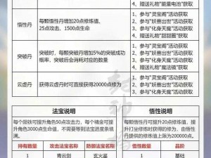 青云志手游伙伴属性详解攻略：全面解析伙伴属性，助力游戏进阶