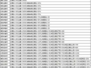 热血传奇手机版道士装备飞燕履详解：属性特性与实战效果分析