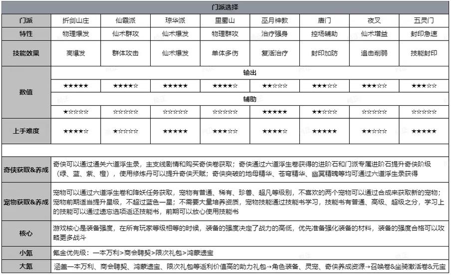 《仙剑奇侠传3D:深度解析回合战斗指令系统玩法攻略》