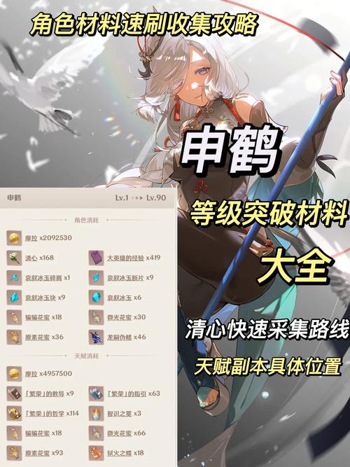 原神申鹤突破材料详解析:涵盖全部所需素材介绍