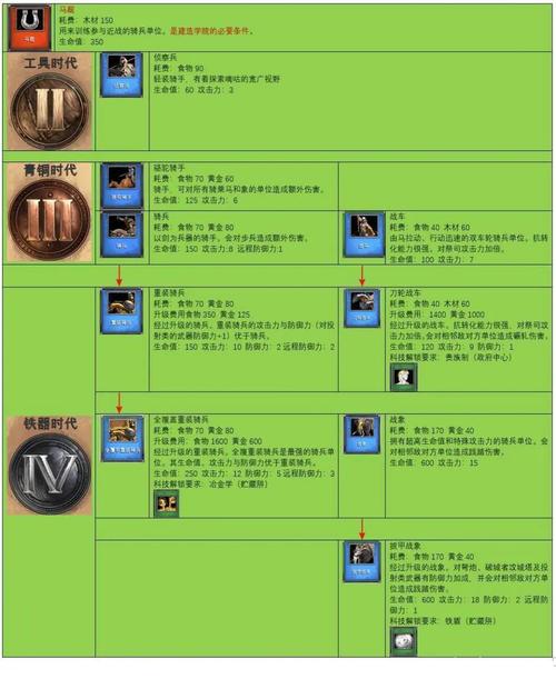 朕之江山兵种系统攻略详解：解锁兵种配置与战术策略指南