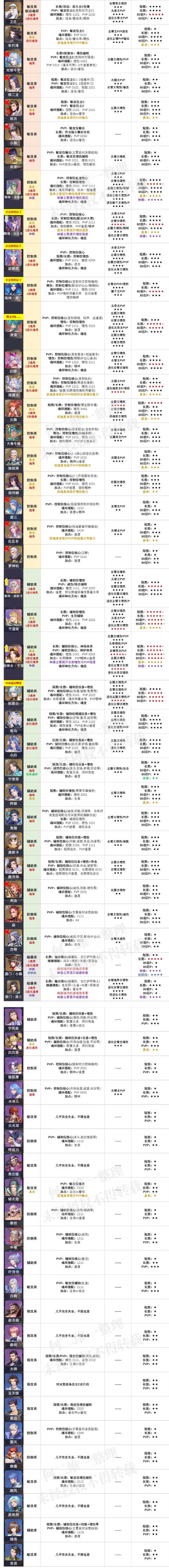 斗罗大陆魂师对决呼延力深度测评：强度分析与实战表现评估