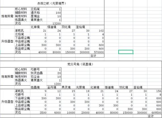 鬼谷八荒法宝获取攻略：揭秘法宝获取途径与秘诀，助您轻松收集珍稀神器