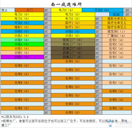 辐射避难所OL人物升级与专长进阶攻略指南：掌握核心方法，迅速提升角色实力