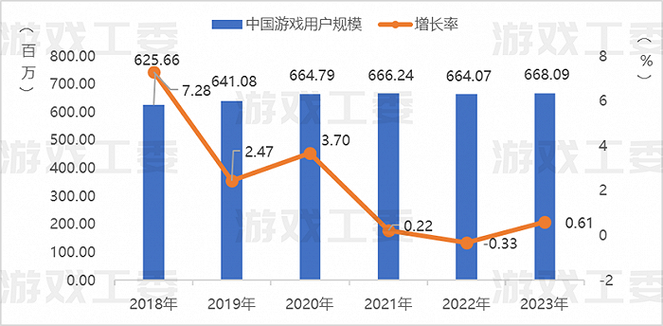 高层发出新信号：推动网络娱乐消费增长，助力游戏产业再上新台阶