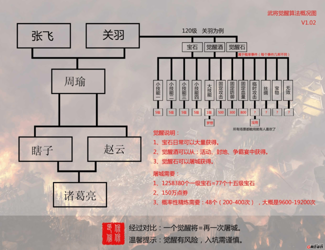 攻城掠地羁绊觉醒揭秘：策略战术与英雄羁绊的双重觉醒之路探索