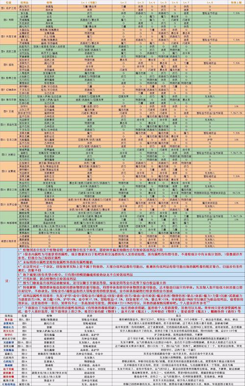 地下城堡2：高技巧战利品获取攻略——探索最佳刷怪地点揭秘