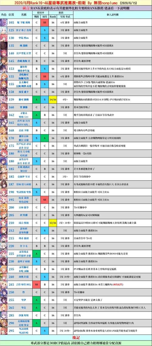 公主连结国服挑战难关解析：深入解读是否应挑战第8-15关卡，揭秘卡Pjjc实战攻略