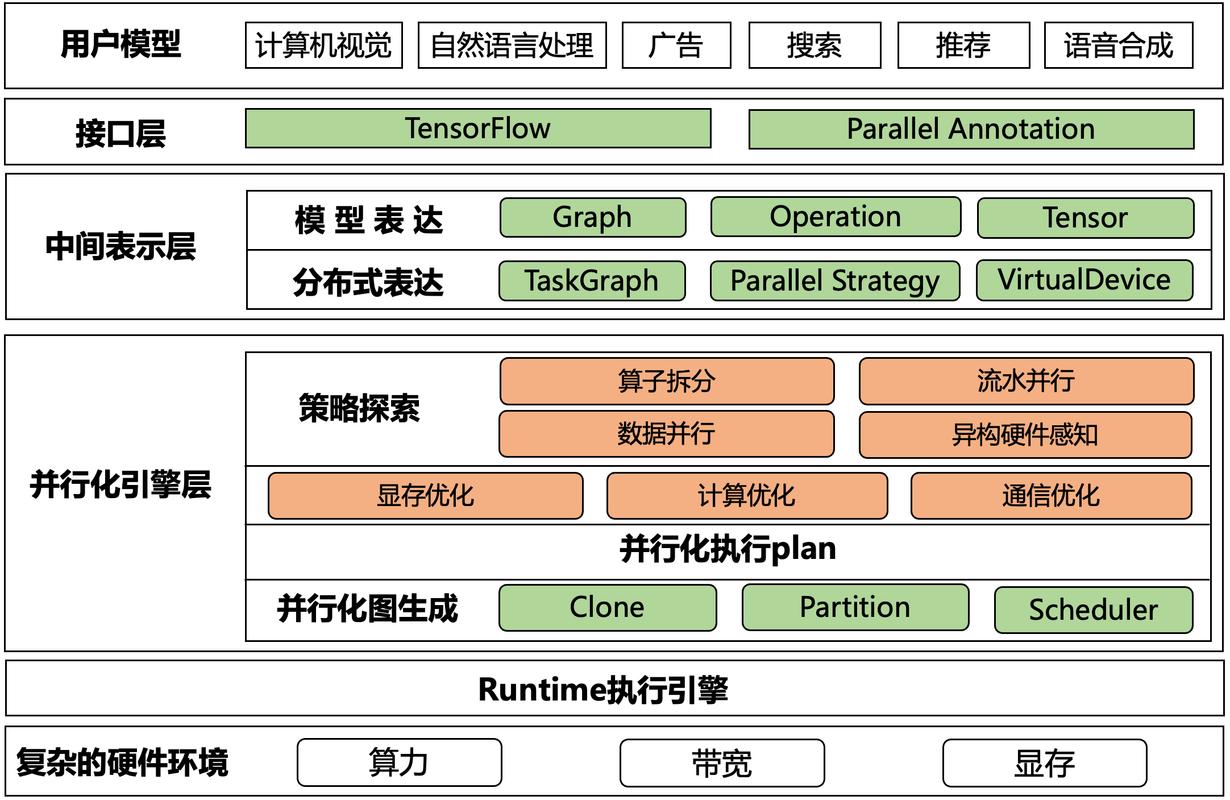 k8s 经典 k82let 云计算服务平台