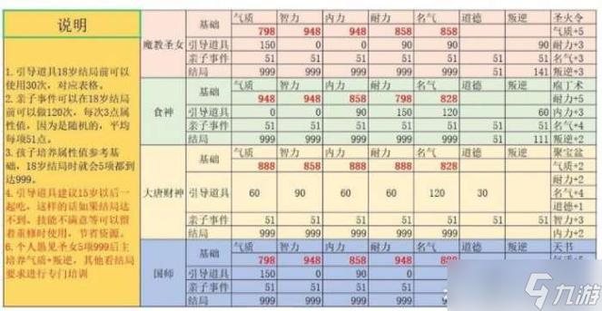 《大话蜀山伙伴全面培养手册：养成攻略一览》