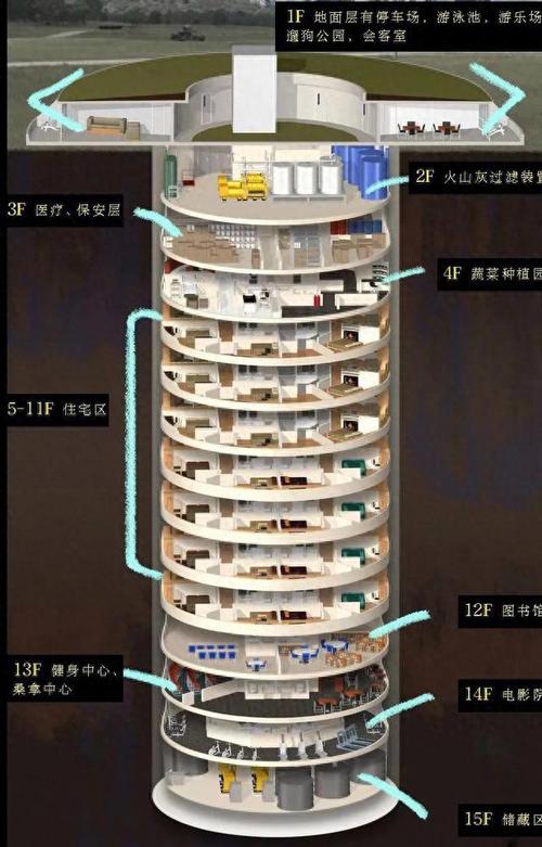 地球末日房子完美布局图攻略详解：生存指南与末日生存技巧大全