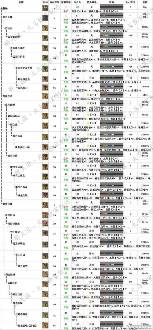 怪物猎人崛起大锤终极装备搭配指南：毕业装组合一览及解析