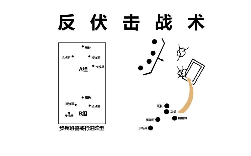 以攻城掠地，装备为主——论战争中的武器与战术运用