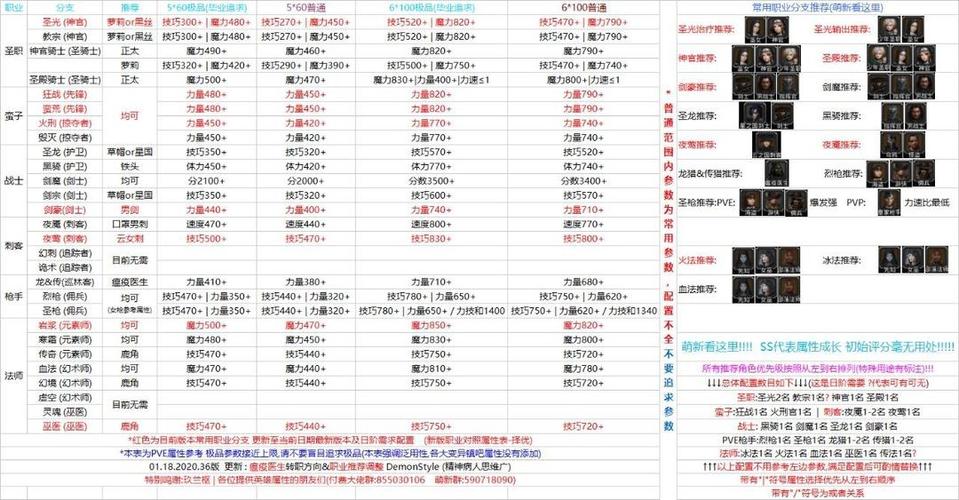 地下城堡2副本装备排行揭秘：探索最强装备之路